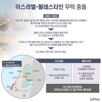 이스라엘, 가자지구 포격 시작…