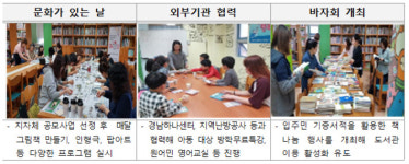 LH, 임대단지 도서관 코디네이터 305명 채용