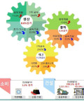 건설수주 대폭 증가에 전남 4월 산업생산 활기