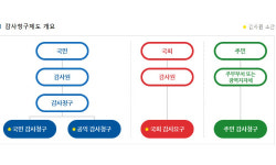 꼬리 문 양산시장 연루 의혹들…국민감사 청구한다