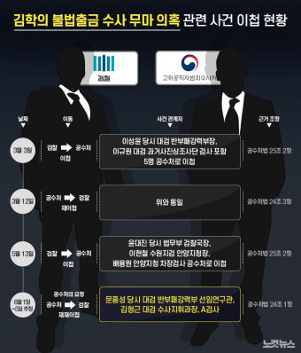 사건 이첩 놓고 공수처와 검찰 '핑퐁게임'[그래픽뉴스]