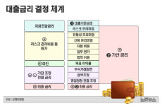 [뉴스쏙:속]돈줄 죄는 한은, 돈 푸는 정부