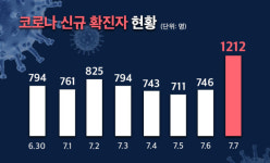 현대백화점 직원 삼삼오오 흡연실·화장실이 문제였을까[뉴스쇼]