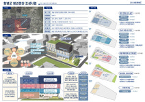 정부 도시재생 뉴딜사업 공모에 경남 3곳 선정