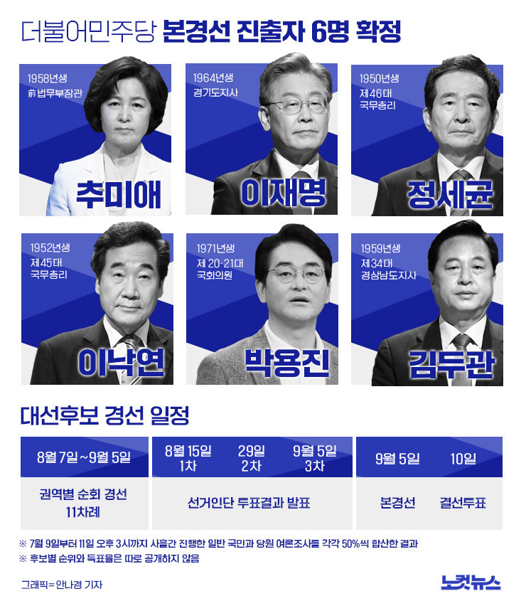 더불어민주당, 국민참여경선 확정...이재명 후보 유리한 결정에 비명계 후보들 반발
