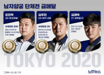양궁 남자 단체전 금메달…올림픽 2연패 달성[그래픽뉴스]