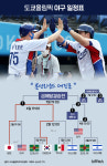 한국야구 4강 진출…준결승서 일본과 맞붙는다[그래픽뉴스]