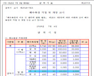 2년 전 대학생 2명 숨진 삼척 덕산해수욕장…무슨일 있었나?