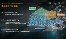 미래에너지 대동맥 평택, 친환경 수소 기지 가속화