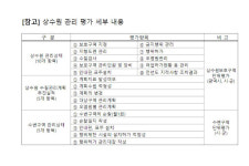낙동강청, 경남 4곳 물공급 상수원 관리 부실 지적