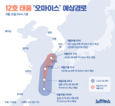 12호 태풍 오마이스 예상경로[그래픽뉴스]