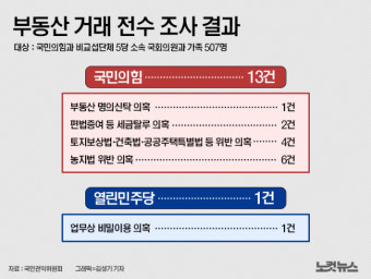 [영상]권익위 