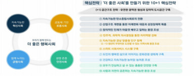 경남 미래 20년 그렸다…혁신·포용·균형·안전사회로 업그레이드