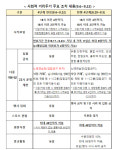 제주 거리두기 4단계 22일까지…사적모임 6명 가능