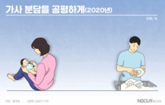 맞벌이인데 여자만 집안일?…머나먼 가정내 성평등