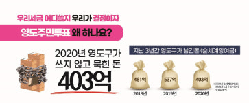 부산 남·영도구 주민들 남은 세금 재난지원금으로 돌려달라