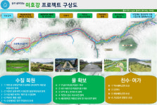충북도, 미호강 프로젝트 마스터플랜 수립 용역 발주