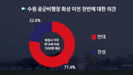 [영상]수원비행장 누구를 위한 이전인가…20조에도 꿈쩍않는 화성시