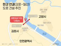 김포와 고양 잇는 양촌대교 생길까[그래픽뉴스]
