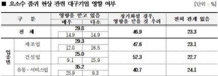 요소수 품귀현상…대구기업 10곳 중 8곳 발등의 불