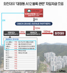 [단독]화천대유 조세회피처 자금, 설계자는 글로벌 헤지펀드