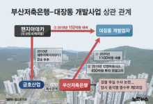 대장동 자금줄?…부산저축銀, 고비마다 역할했다