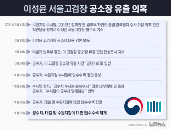 압수수색마다 '삐그덕'…공수처 허술한 영장에 논란 자초