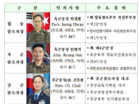 文정부 마지막 장성 인사…해군총장 교체 확정, 후임 인선 미뤄