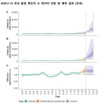 이대로는 12월에 3만명 확진, 행동패턴 바꿔야