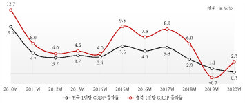 충북 끝없는 불안·갈등 속 전력…정가 수난·요동