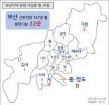 임신해도 낳을 곳 없다 부산 산부인과 75% 분만실 0