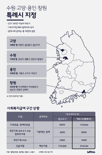 수원·고양·용인·창원 '특례시' 됐다[그래픽뉴스]