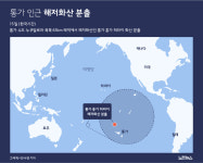 통가 인근 해저화산 분출[그래픽뉴스]