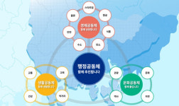 제2의 수도권 부울경 메가시티 속도…통합 청사 경남 유력