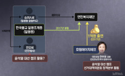 [단독]尹선대위 한무경 의원 회사, 건진법사 소속 종파 재단에 1억 출연