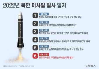 [속보]합참 