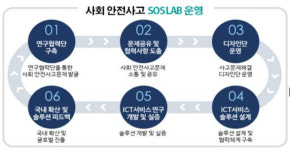 도민 아이디어에 기술 입혔더니 안전한 경남…SOS랩 전국 2위