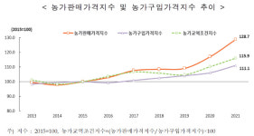지난해 국민 1인당 쌀 소비량 56.9kg ,전년 대비 1.4%↓