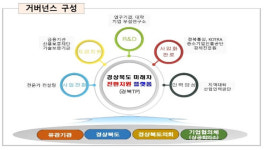 경북도, 2030년까지 부품기업 200개社 미래차 기업 전환
