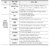 SKT, 혁신 스타트업들과 장애 없는 세상 만든다