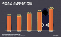 또 '촉법소년 연령 하향'? 무의미한 논쟁 되지 않으려면