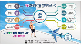 포항경주공항 새 이름으로 증편 운항