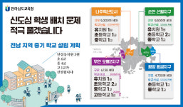 전남교육청, 2026년까지 14개교 신설 중기 학교설립계획 발표