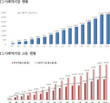 대리운전 이용한 내가 기부천사? 올해 첫 사회적 기업들 인증