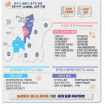 전북연구개발특구, 성과 종합평가 전국 1위