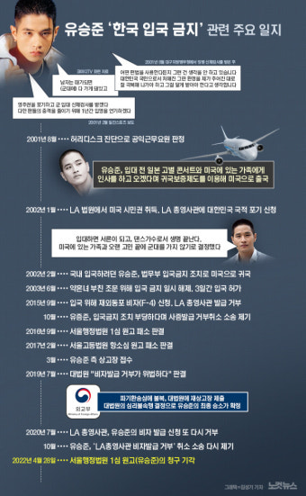 [속보]유승준, 비자 발급 소송 1심 패소…입국 또 막혀
