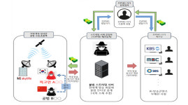 6년 간 韓 방송 콘텐츠 불법 송출한 中 사범 구속 기소