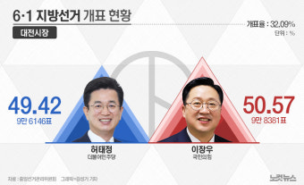 경기·대전·세종 등 '경합지' 개표 현황[그래픽뉴스]