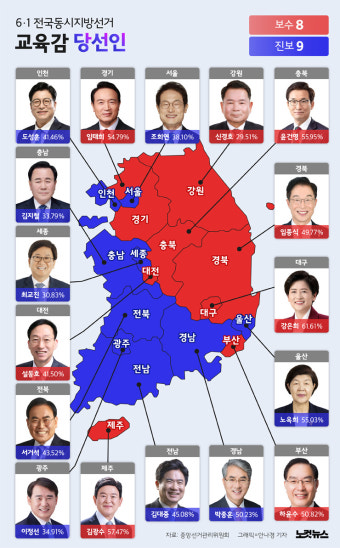 전국 교육감 '보수 8 진보 9'[그래픽뉴스]