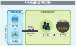 방폐장 못 만들면 자동 탈원전…윤 정부 해법은?